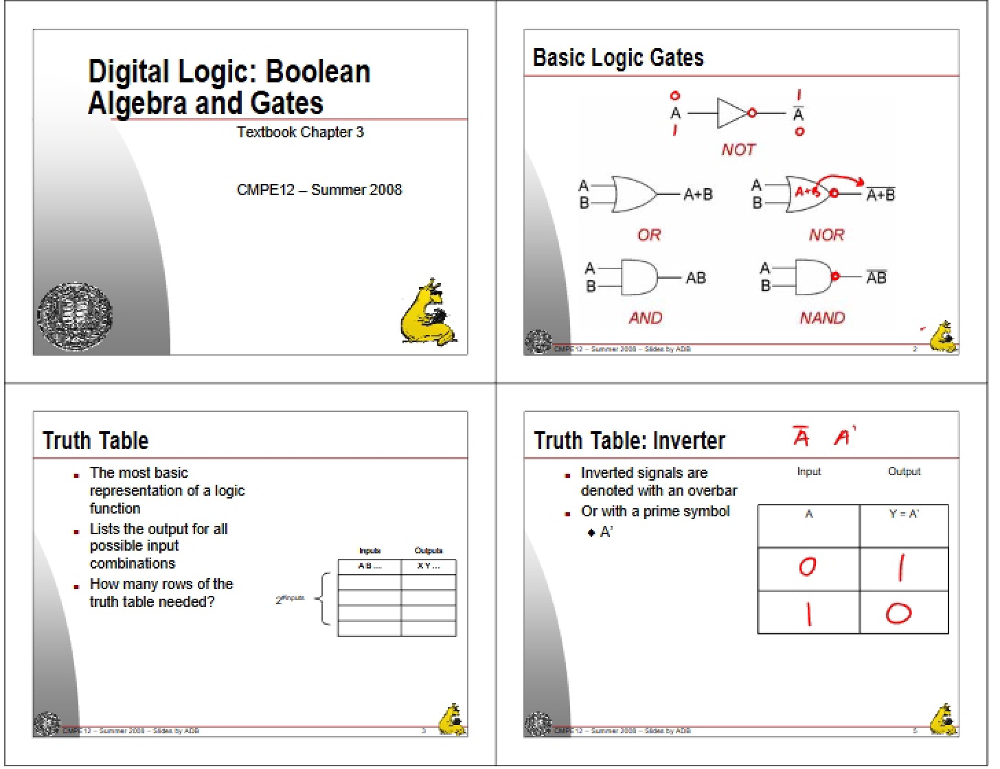 Logic Digital