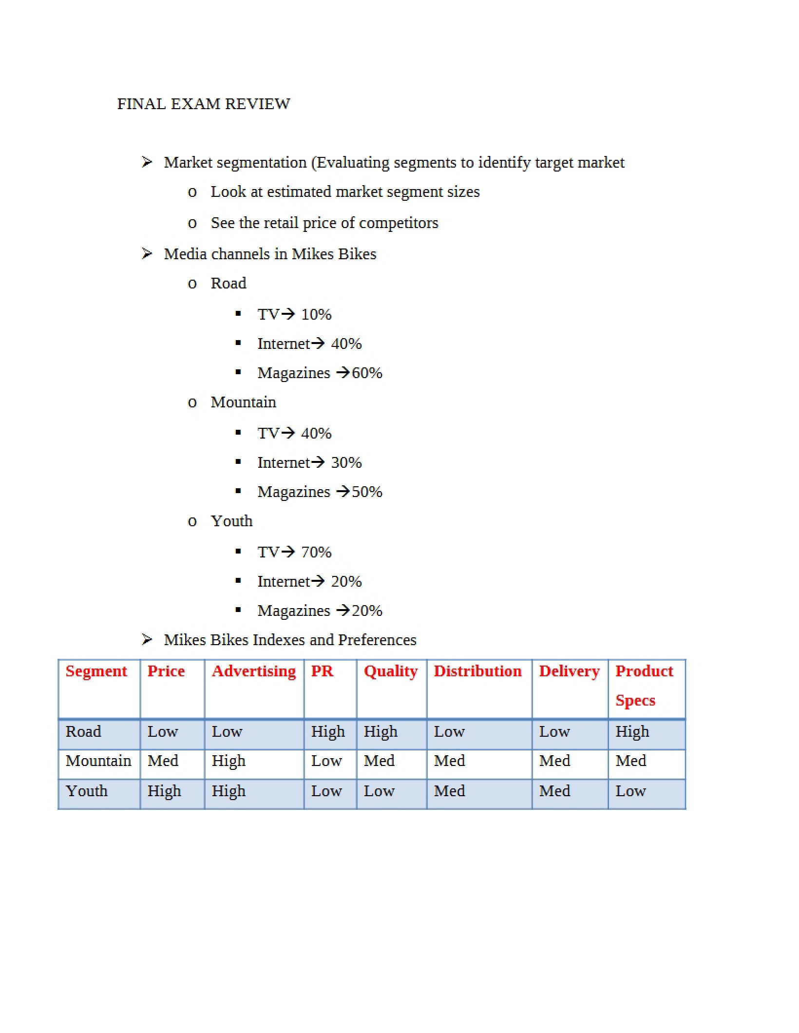 Review Material for Final Exam