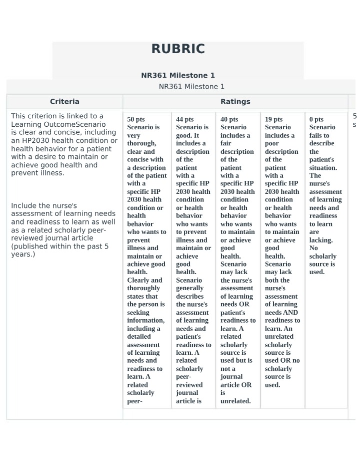 NR361 Rubric for Milestone 1