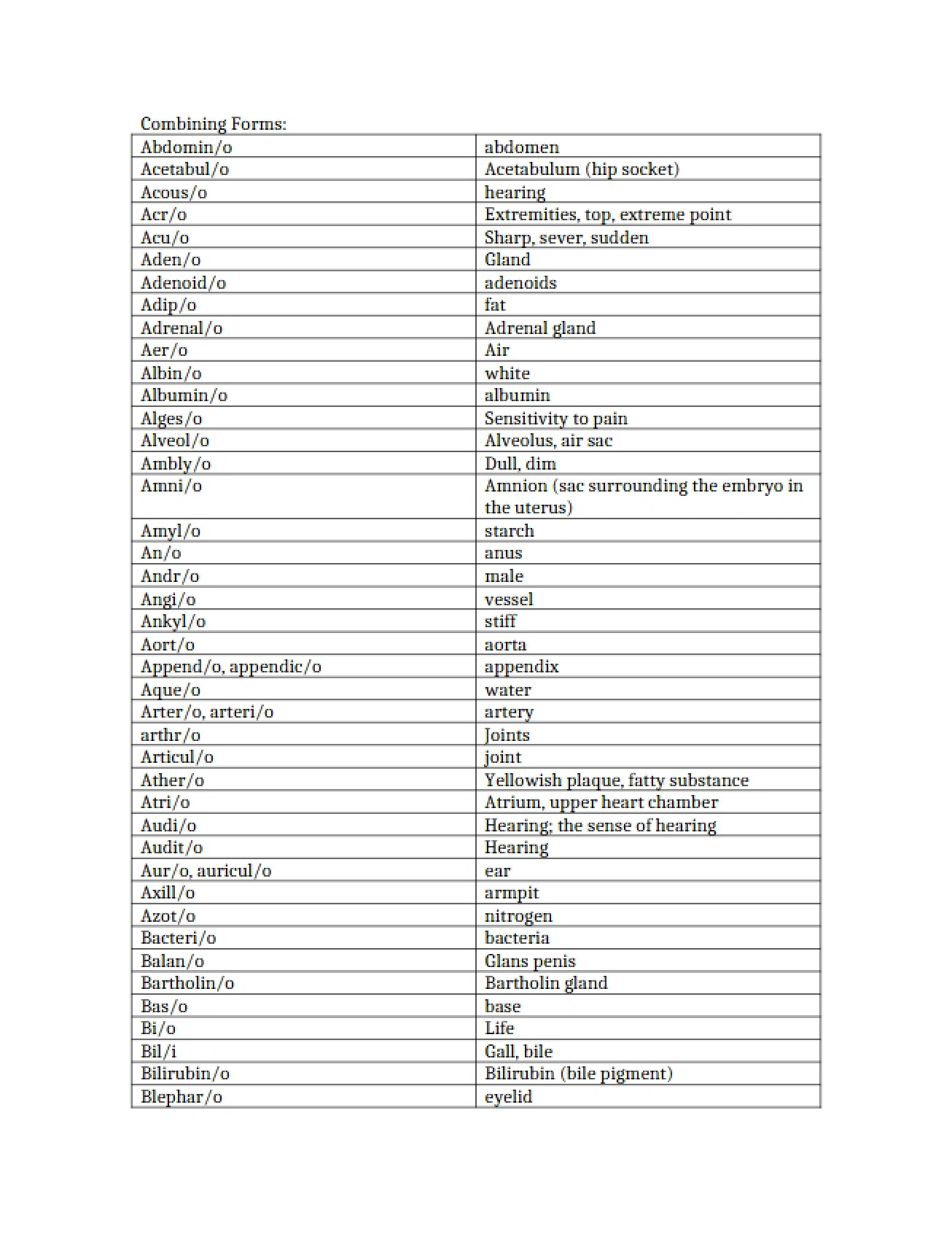 Overview of Combining Forms