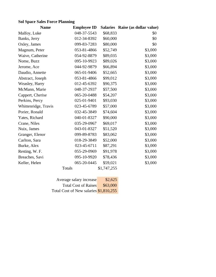 Sales Force Planning - Performance Evaluation and Salary Data