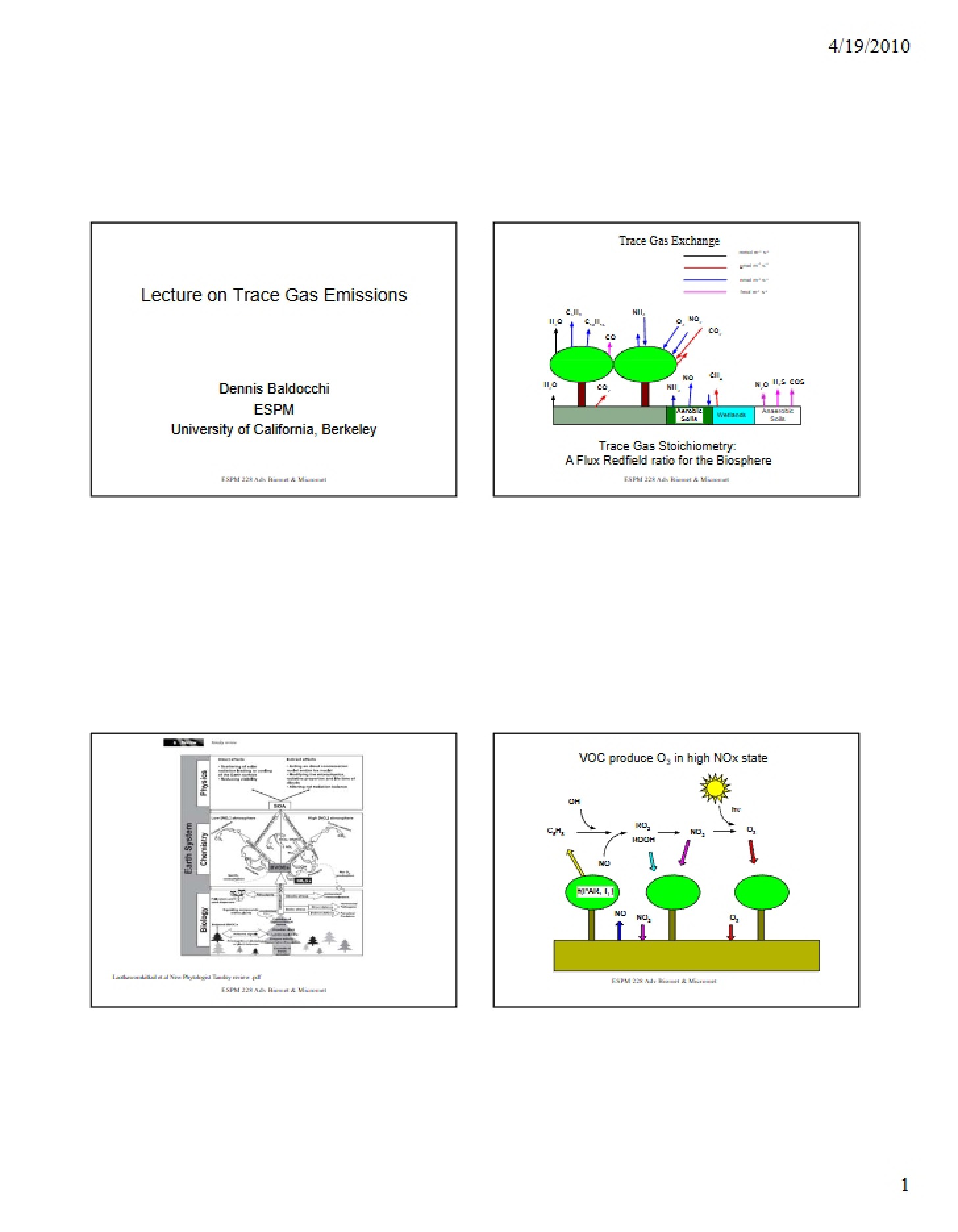 Trace Gas Emissions Lecture