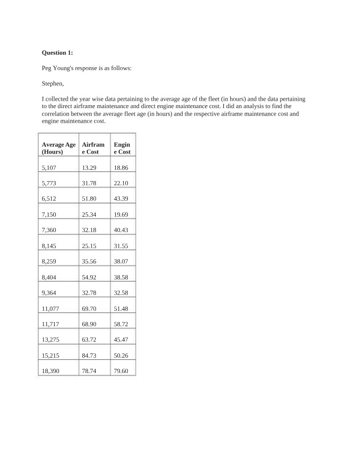Fleet Age and Maintenance Costs Correlation