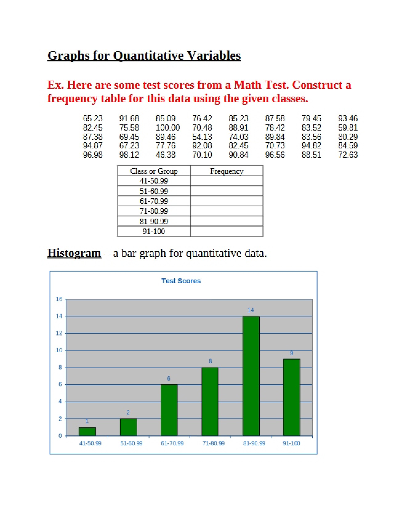 Quantitative Variable Graphing