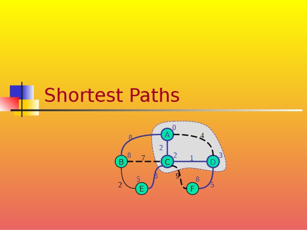Finding Paths of Shortest Length