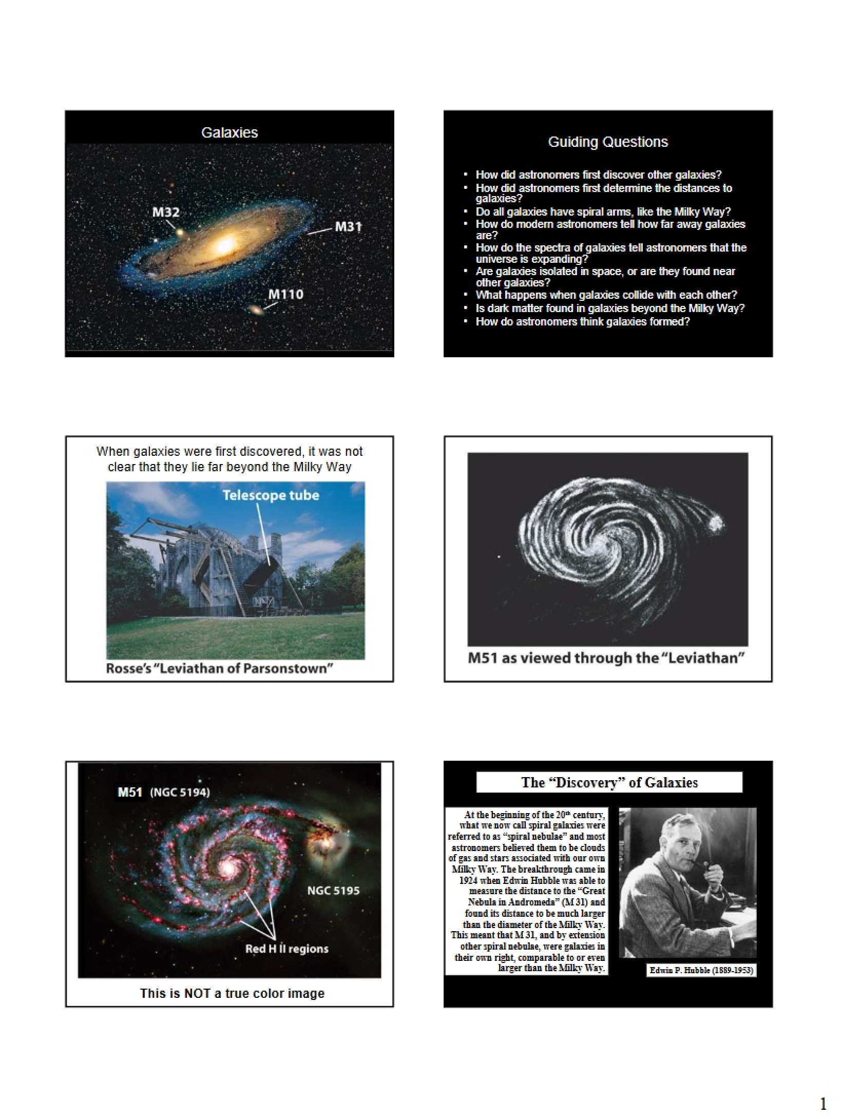 Study of Galaxies