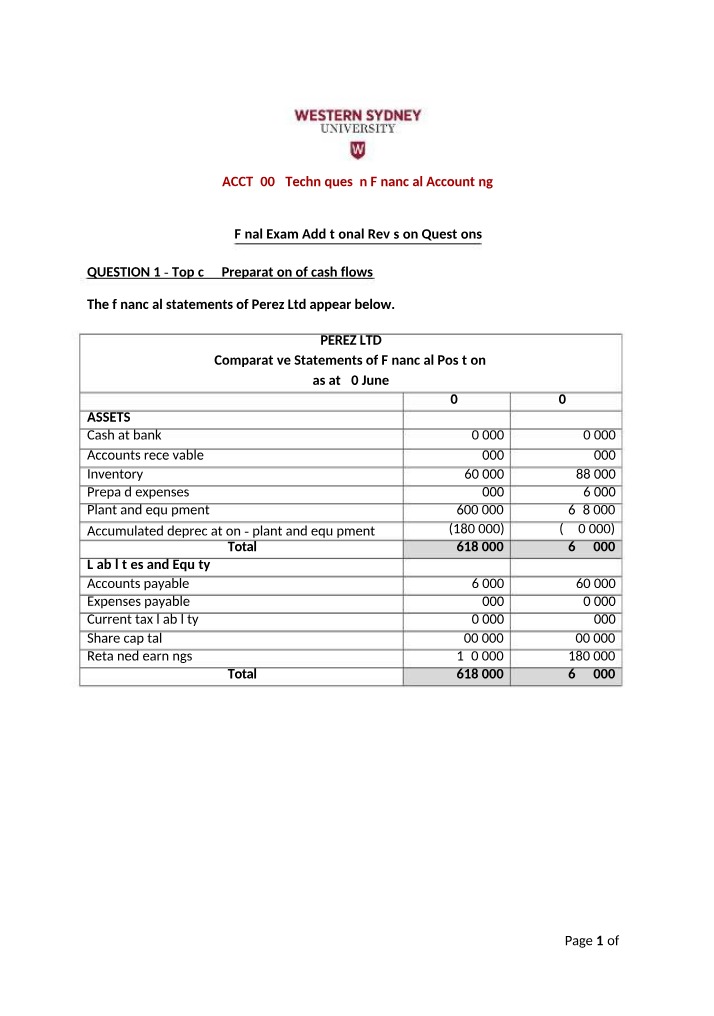 Financial Accounting Final Exam - Additional Revision Questions