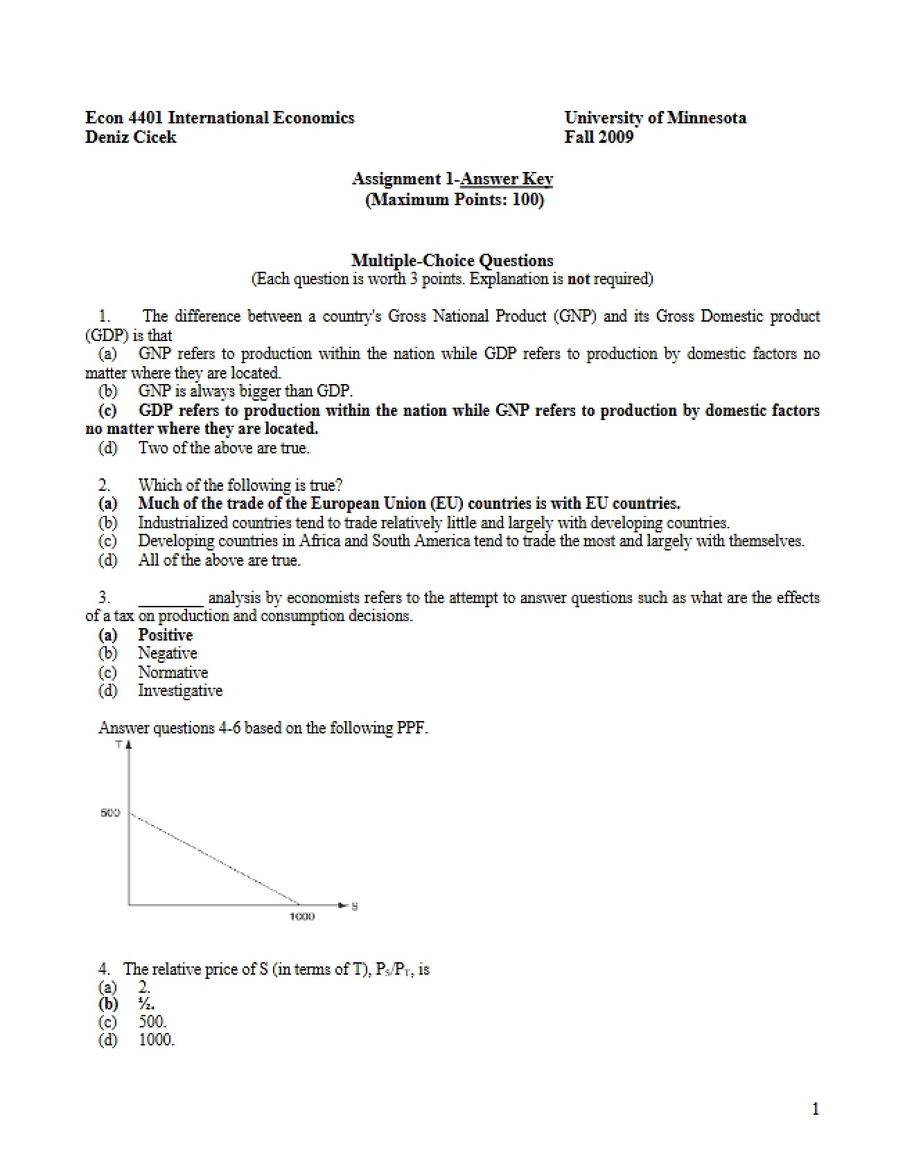 Global Economics Overview