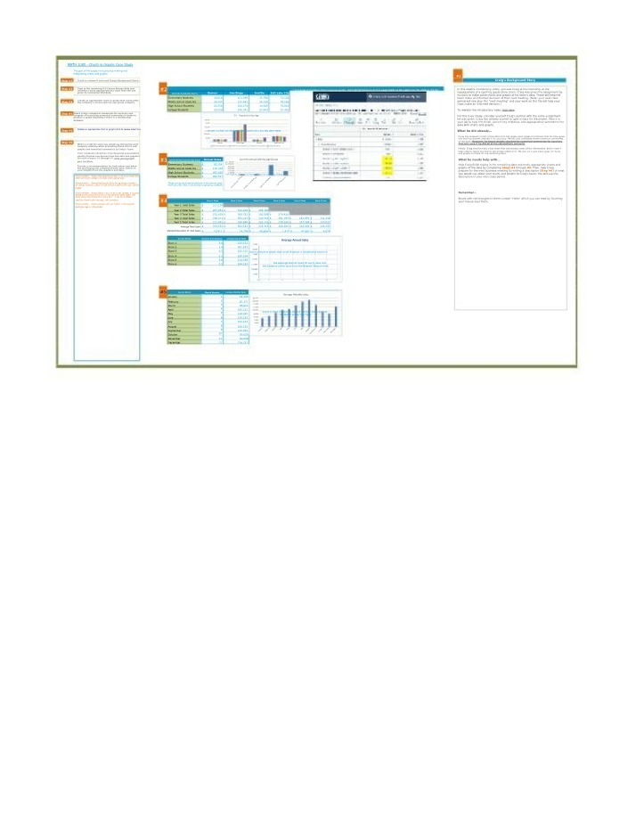 Charts and Graphs Case Study - Sales and Population Data Analysis
