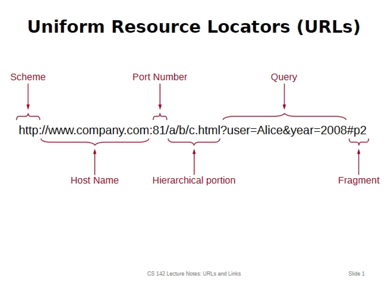 Overview of Web Applications