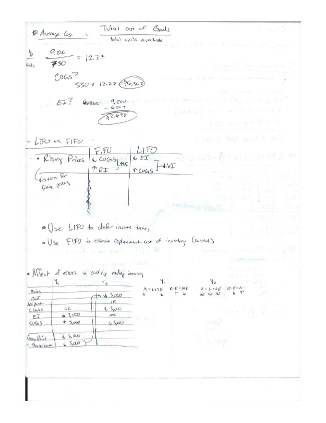 Financial Accounting Notes - ACC 201
