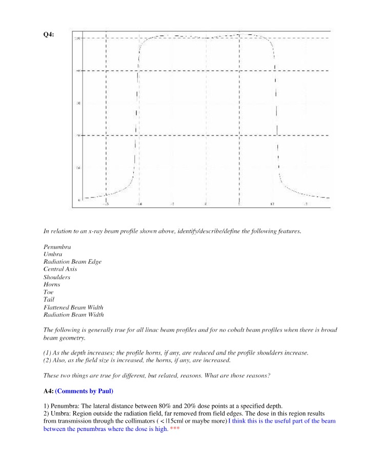 X-Ray Beam Profiles - Features and Definitions