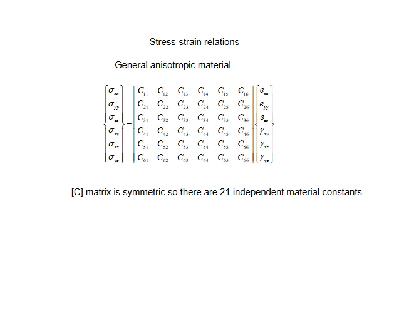 Introduction to the Relationship Between Stress and Strain