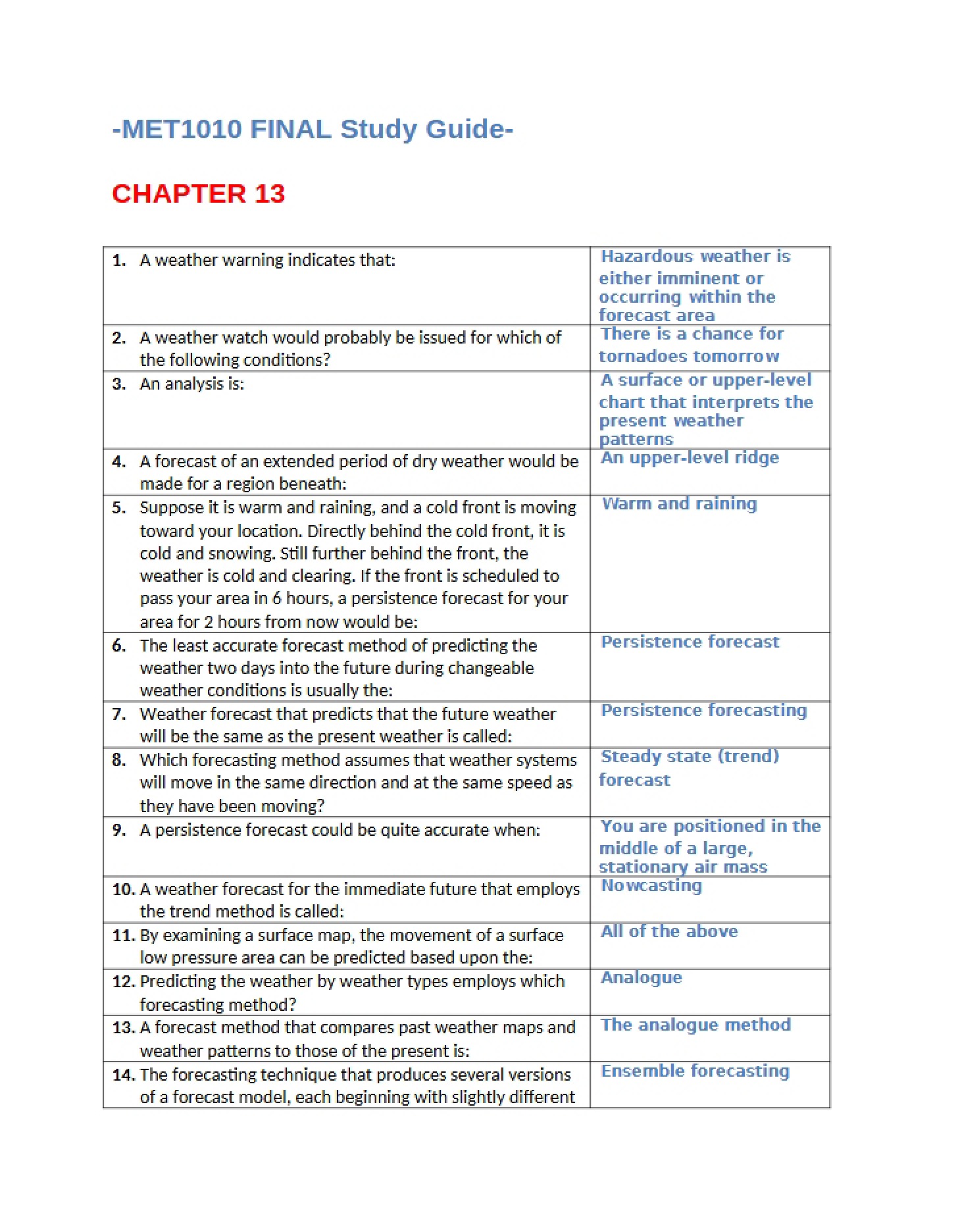 Chapter 13 Overview