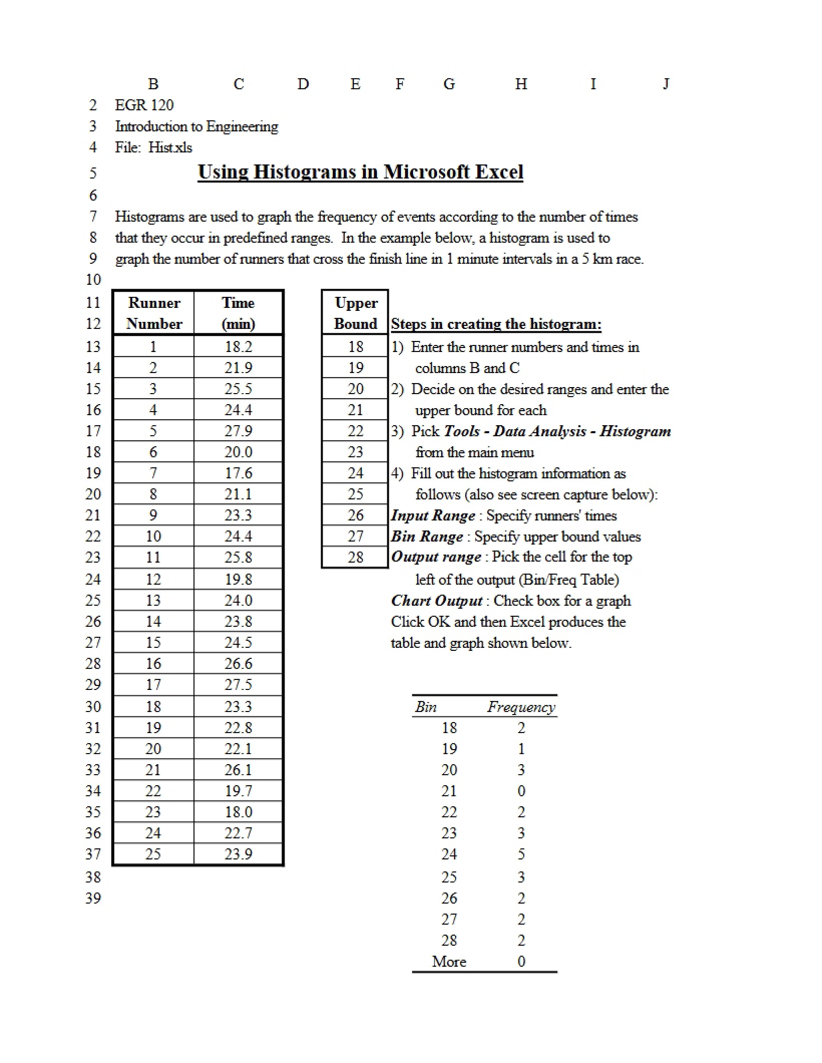 Excel Histogram Usage