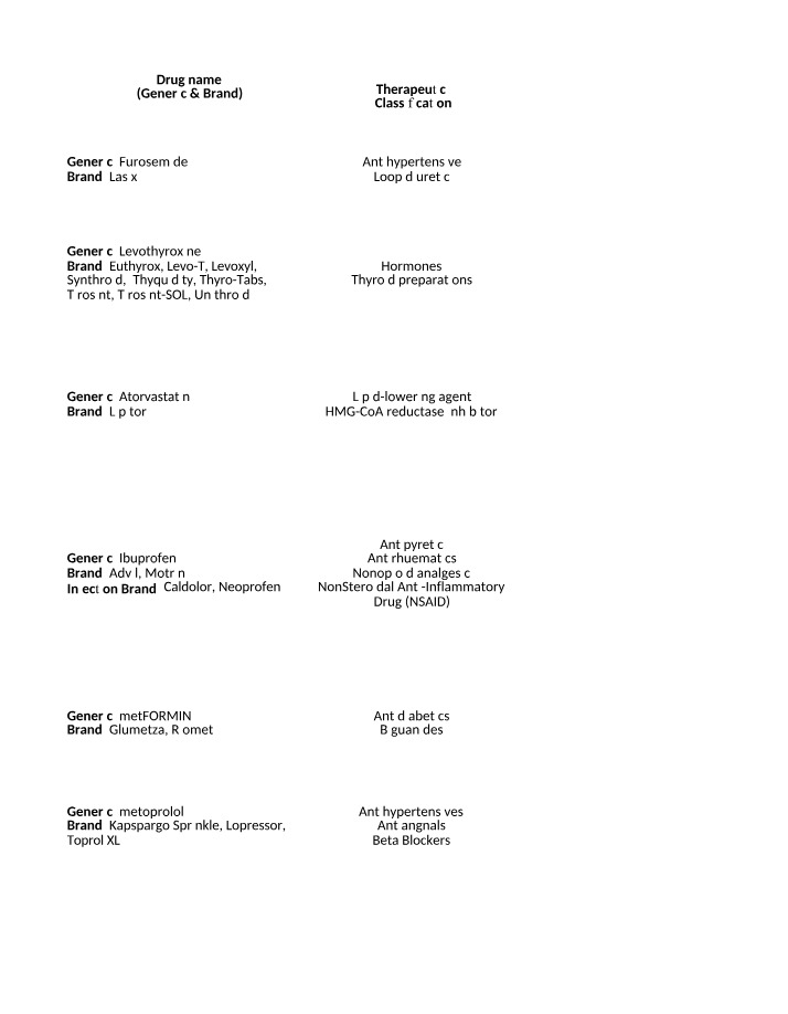 Drug Names Commonly Used for Various Conditions