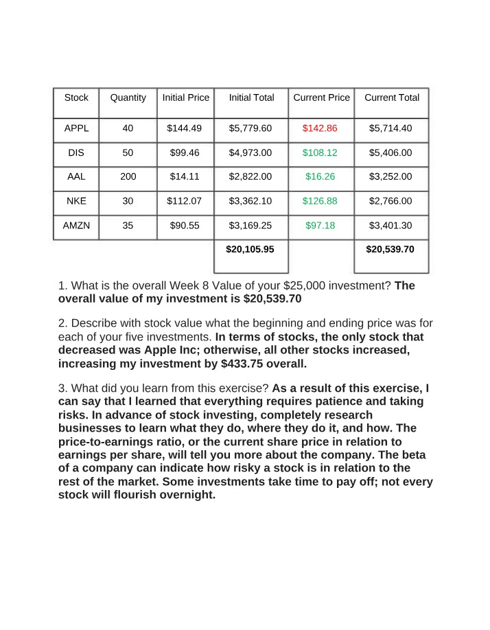 Week 8 Stock Investment Analysis - Lessons Learned and Value