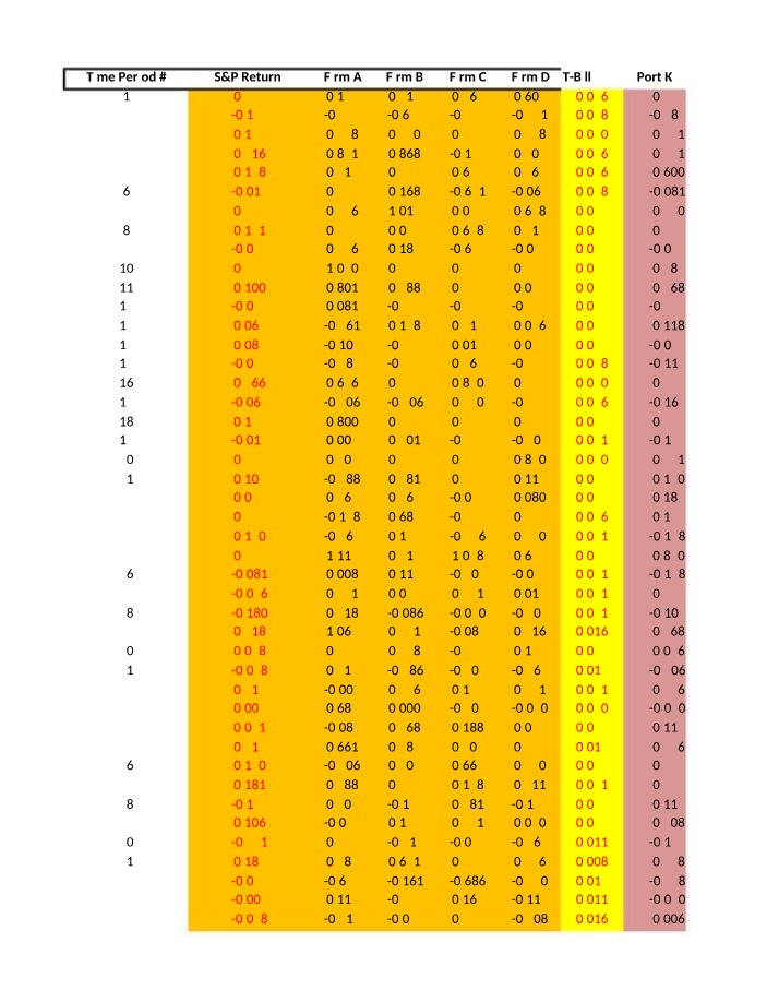 Analysis of S&P - Stock Returns and Risk