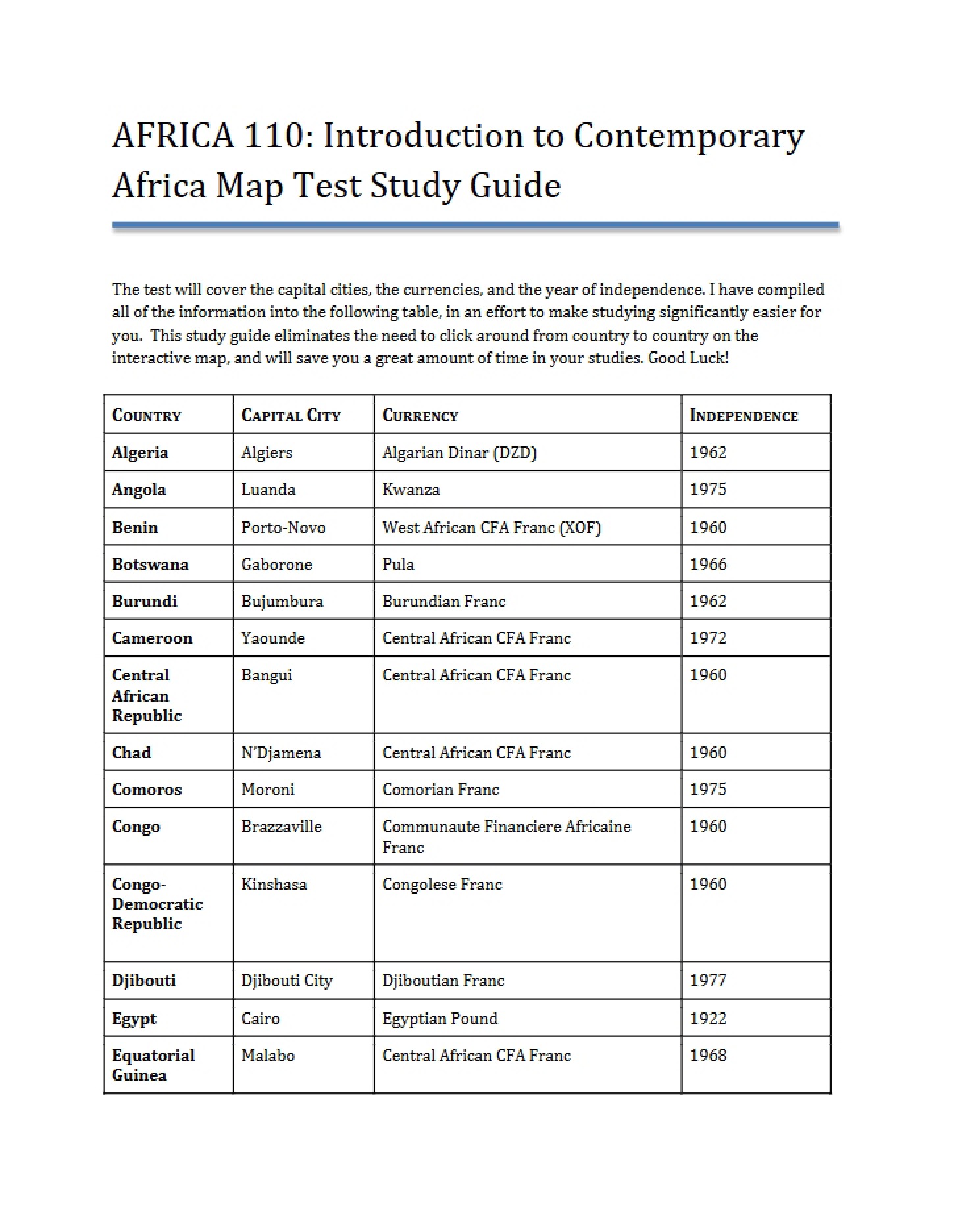 Guide to Study