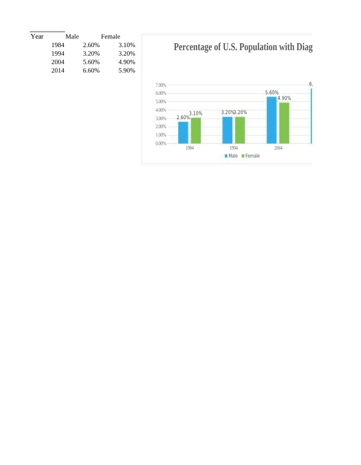 Graphing Project - Part 1