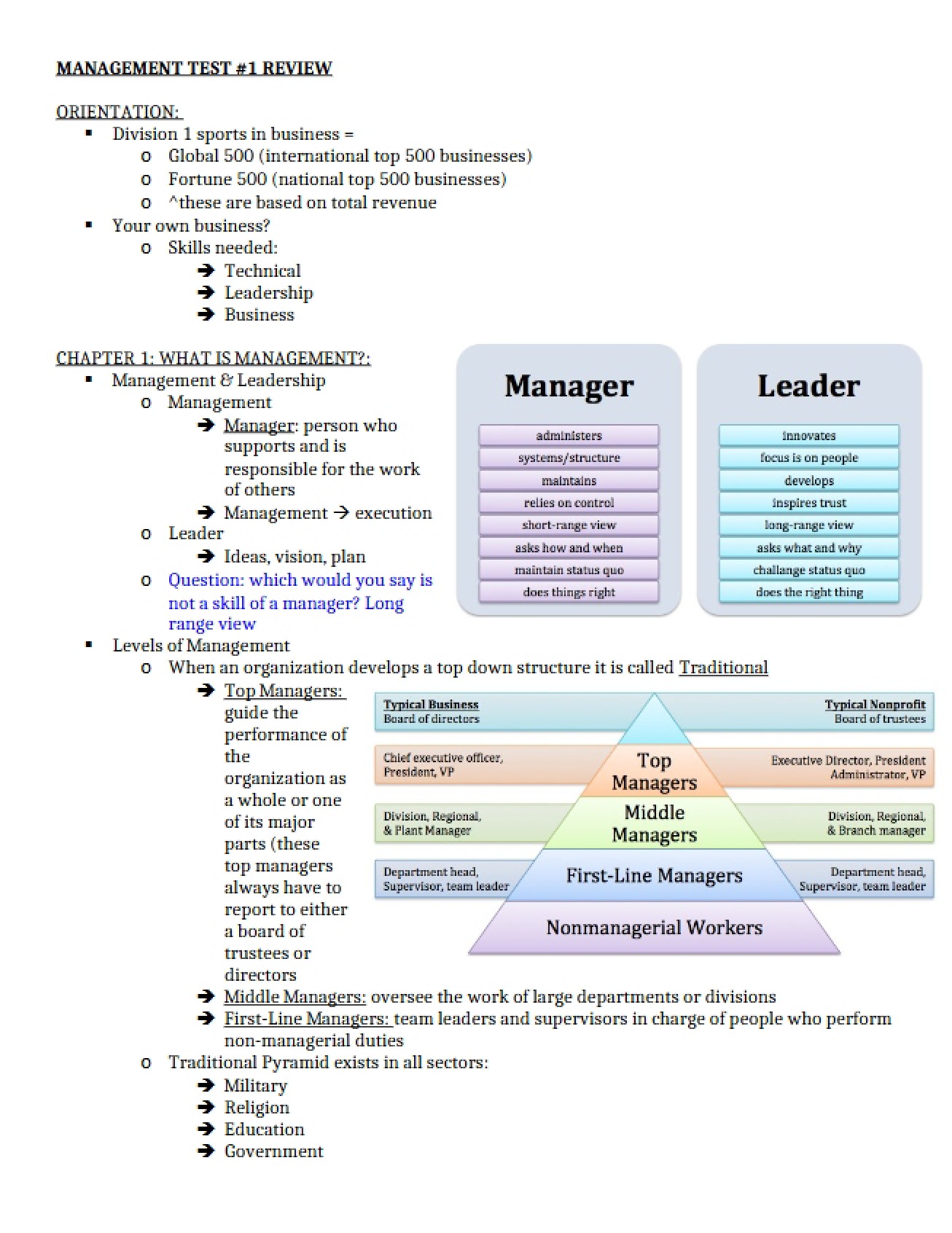 Management Test 1
