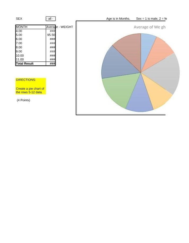 Study Results - Average Weight of Male and Female Bears by Month