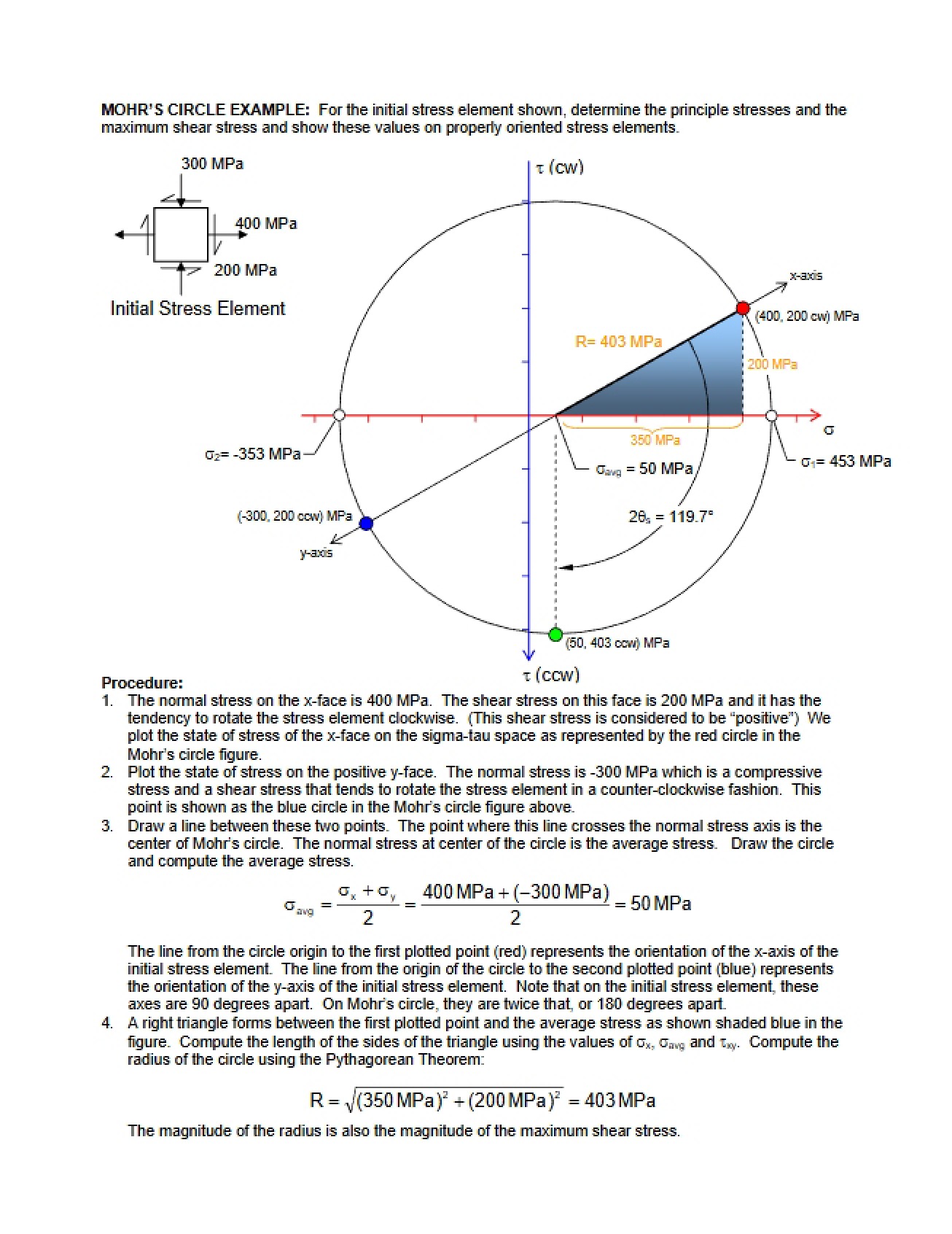 Example of Mohr's Circle Construction