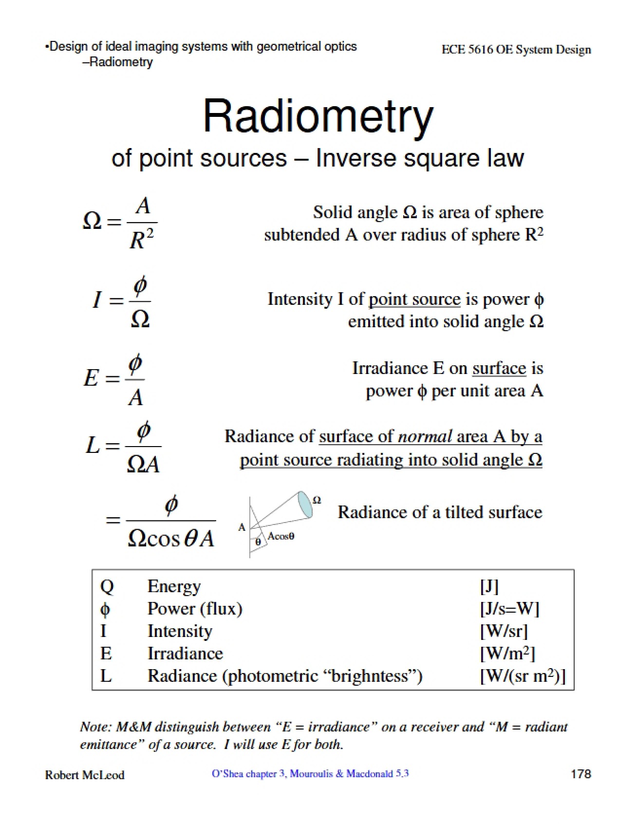 Introduction to Radiometry