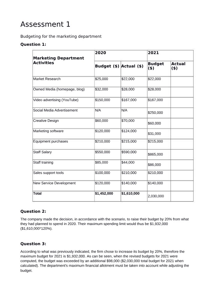 Financial Management Assignment 1