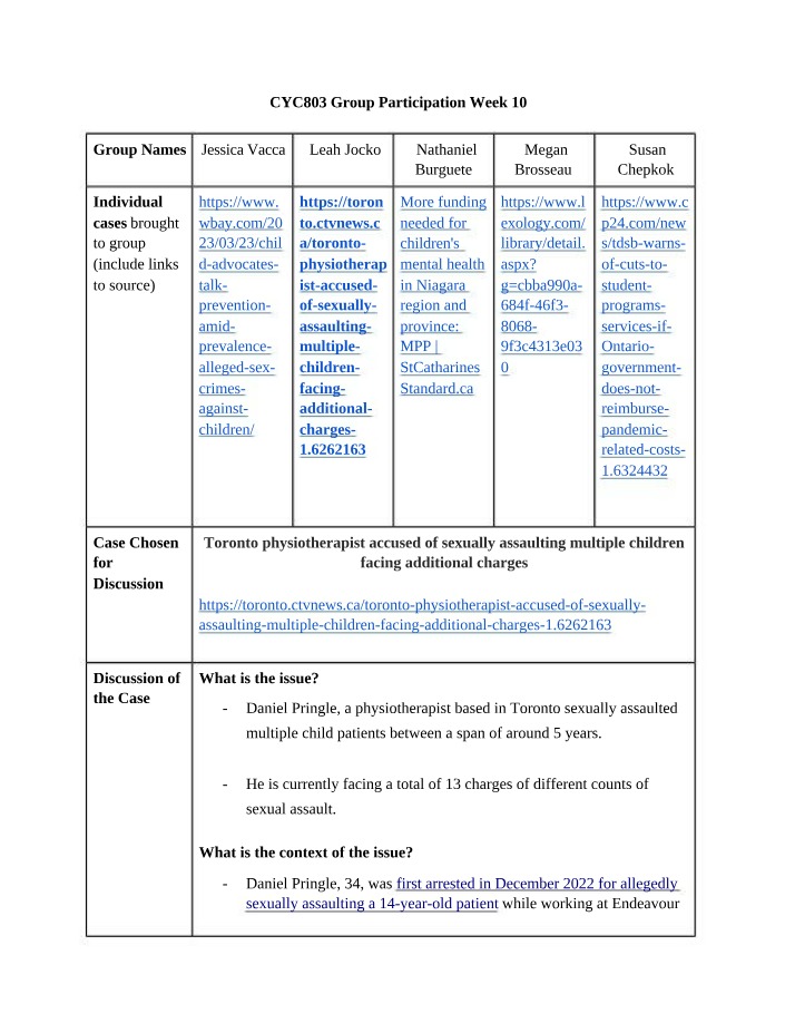Week 10 Group Participation - CYC803