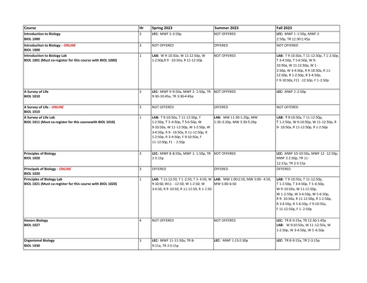 Biology Course Details and Spring Schedule