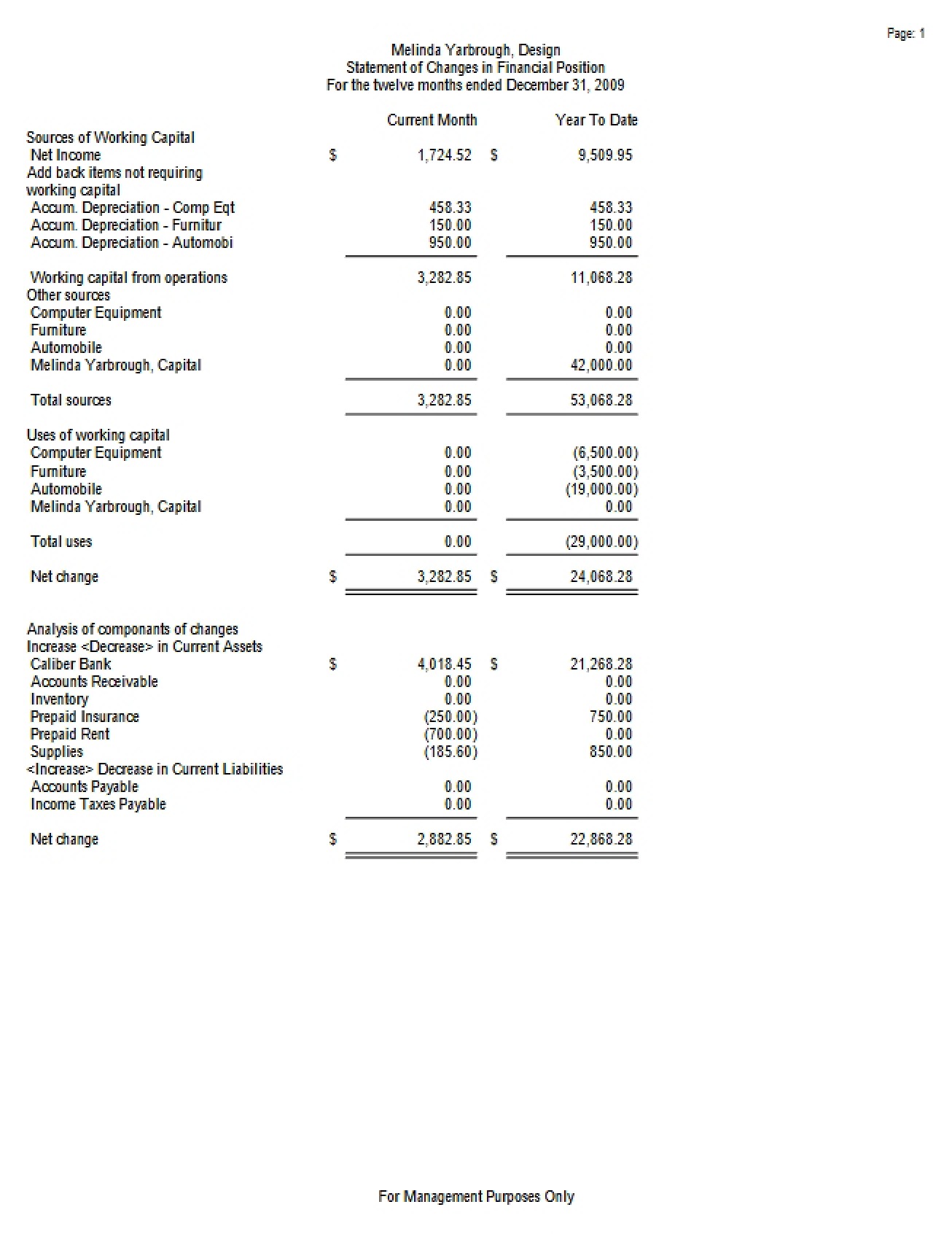 Accounting Notes (V)