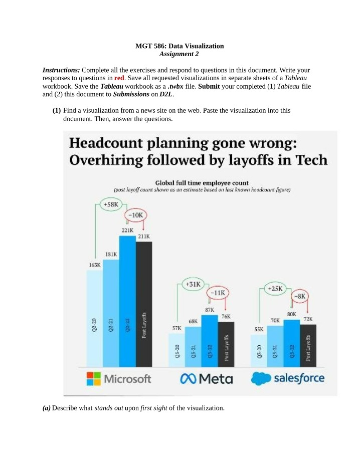 Data Visualization - Analysis of Hiring and Layoffs