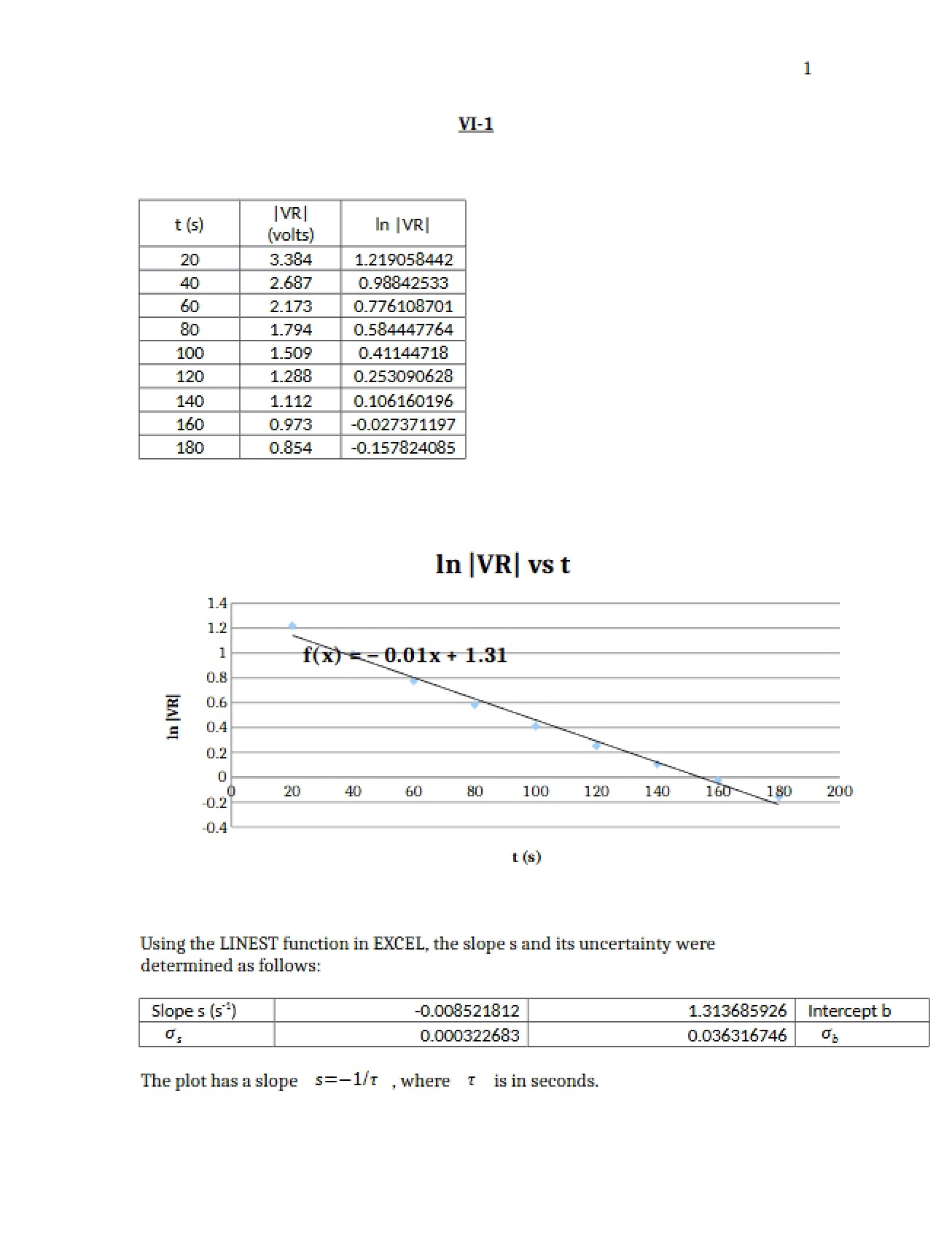 EC Physics Lab