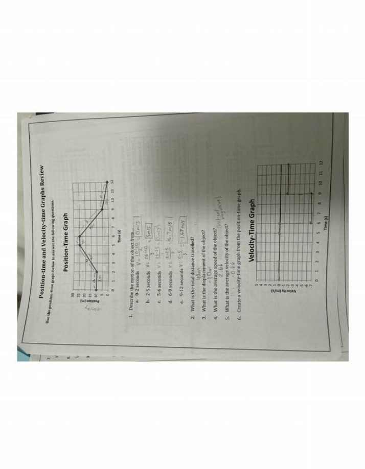 Review of Position-time and Velocity-time Graphs