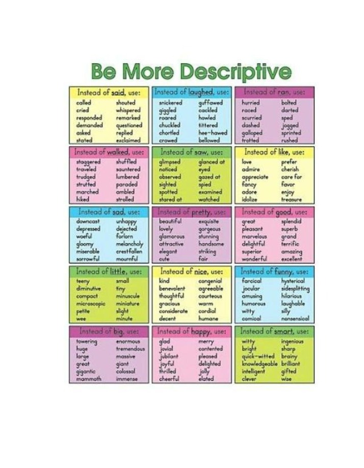 Writing IV - Descriptive Words Posters