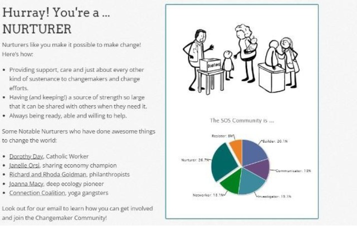 Quiz on Changemakers