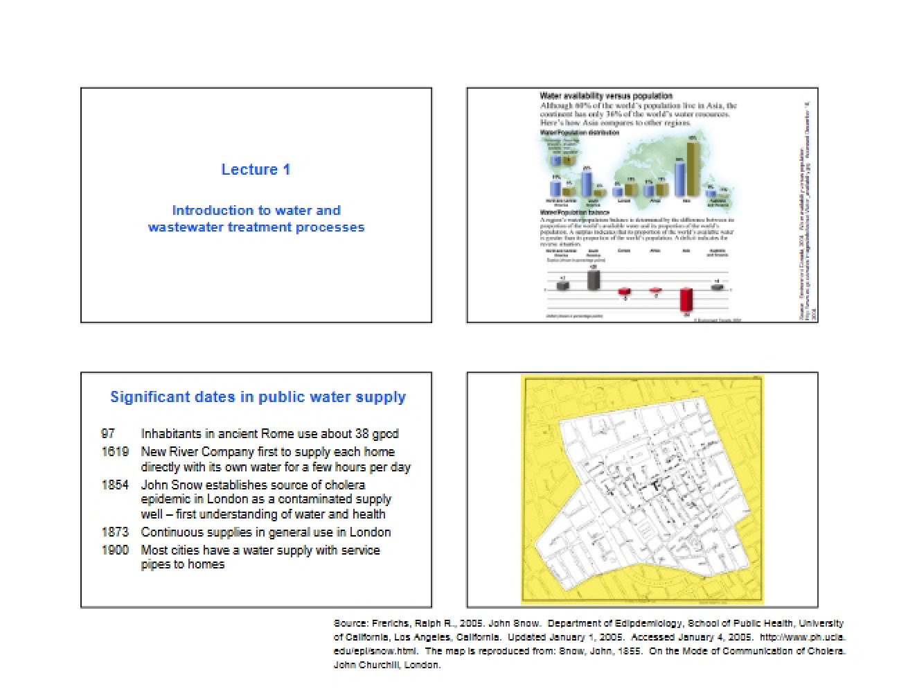 Wastewater and Water Treatment Processes Intro
