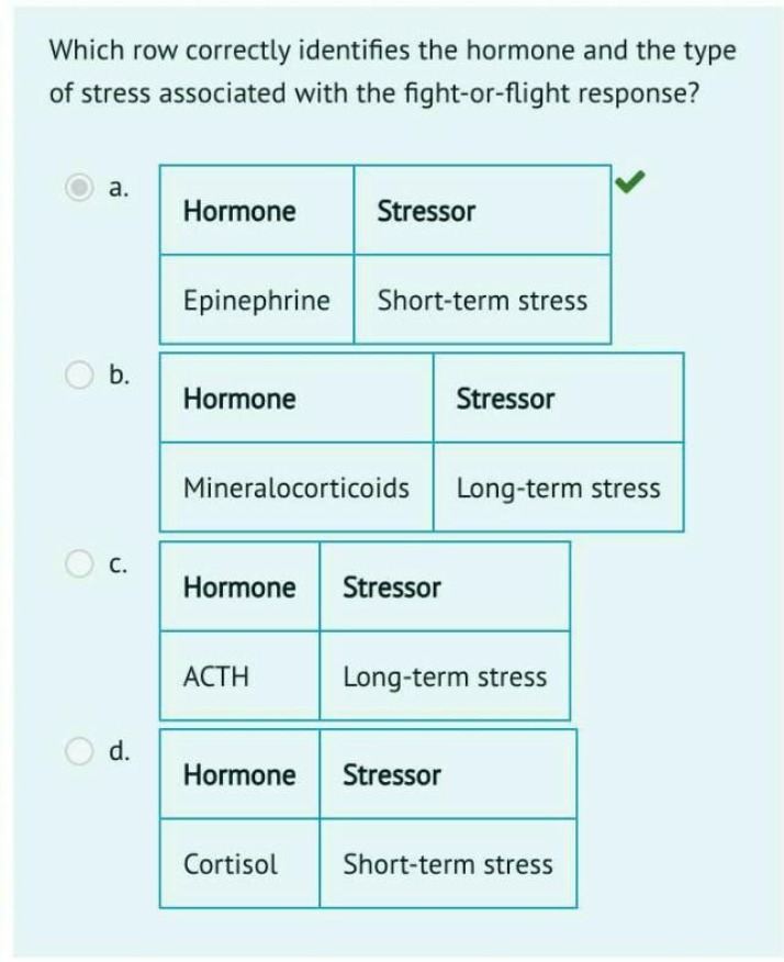 Fight-or-Flight Response - Identifying Hormones and Stress Types