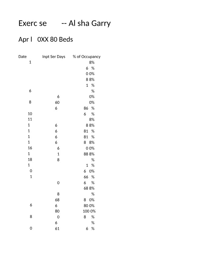 Bed Occupancy Rates - Exercise 4.2 (April 20XX)