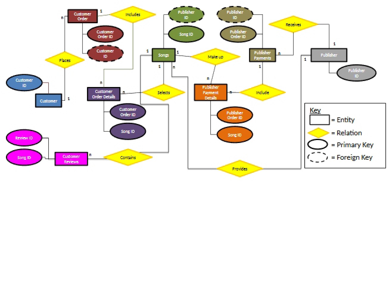 Enterprise Data Management Notes