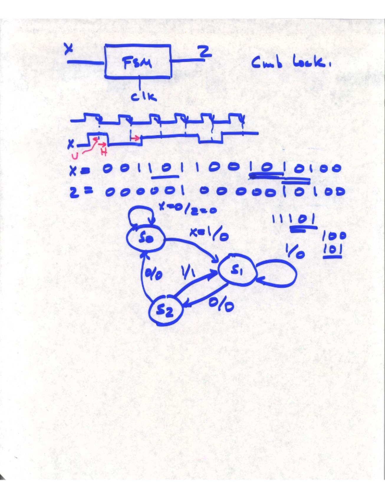 Notes for Study