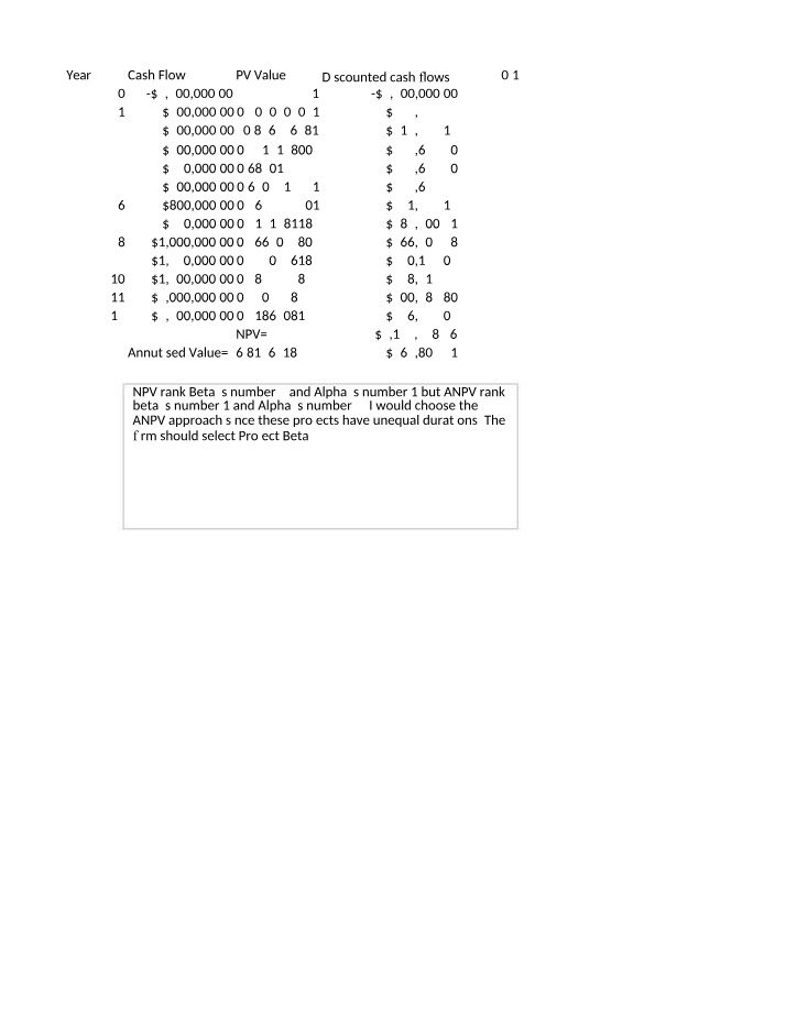 Discounted Cash Flows - Comparative Analysis of Projects