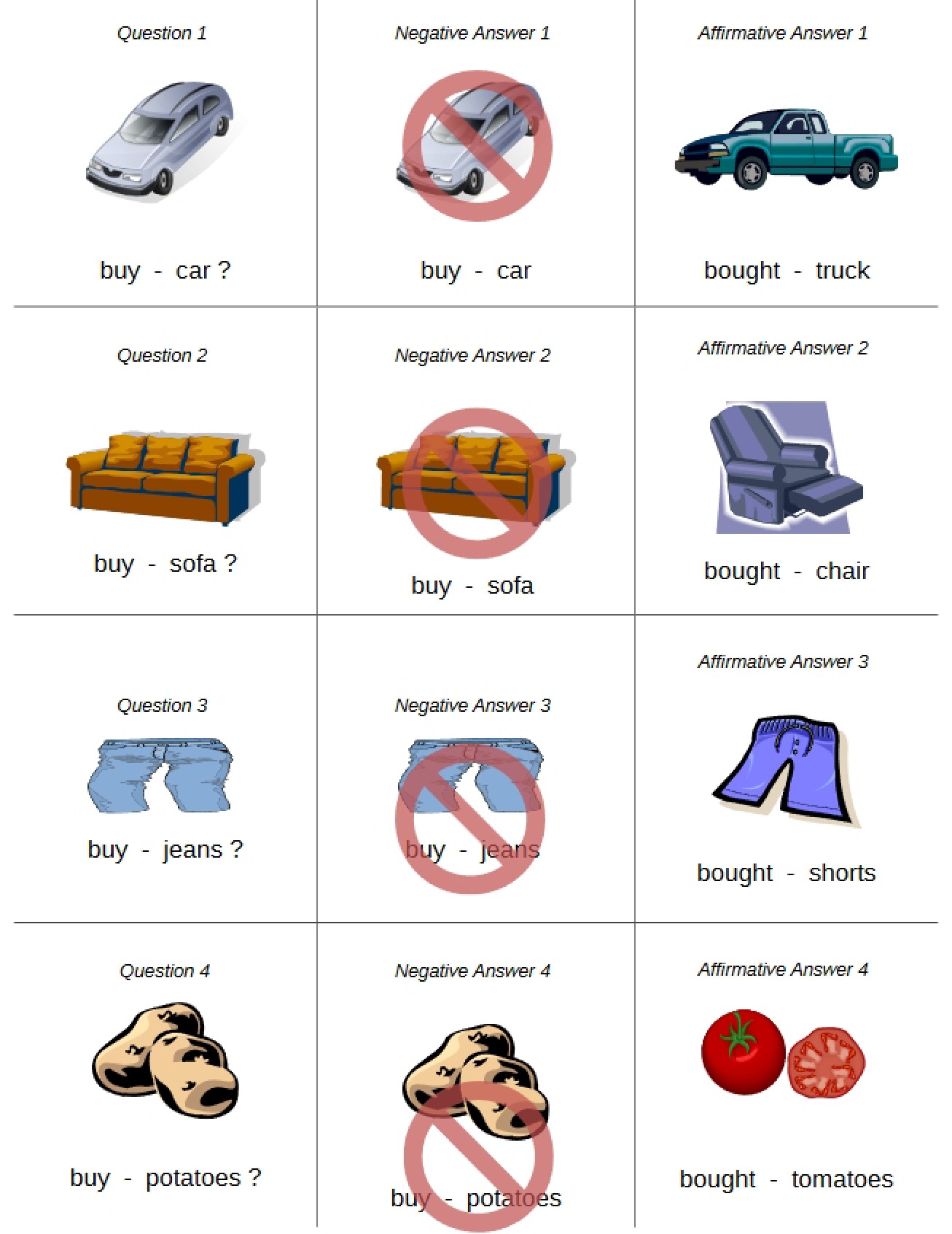Cards for Irregular Past Tense Questions Negatives and Affirmatives