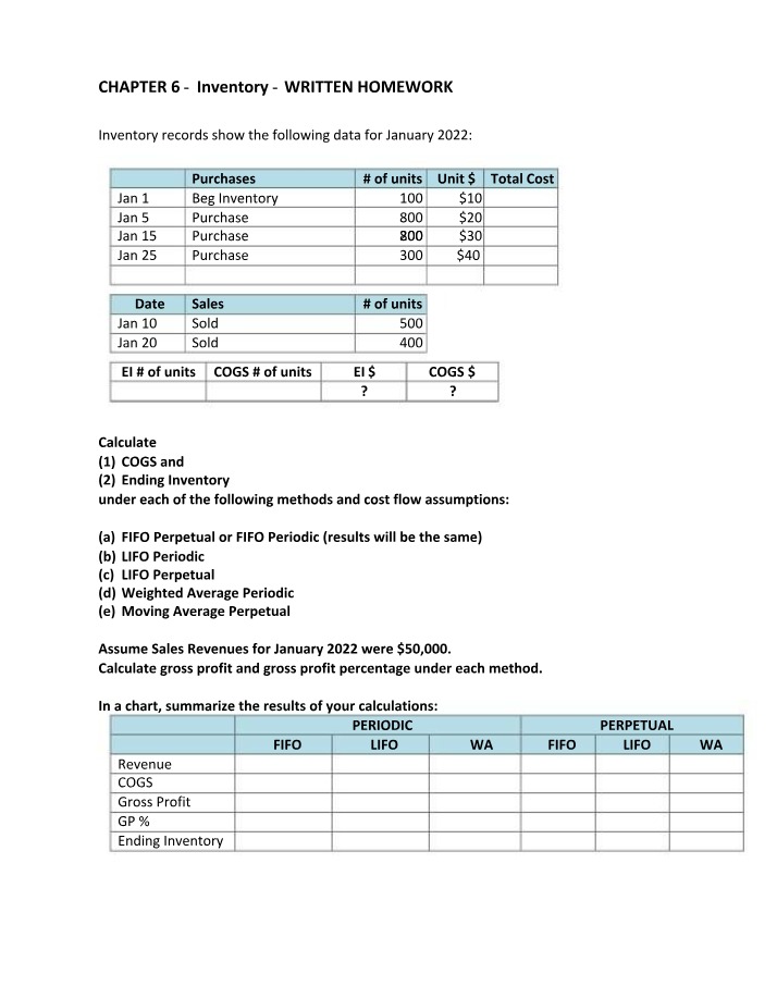 Inventory Written Homework - Chapter 6