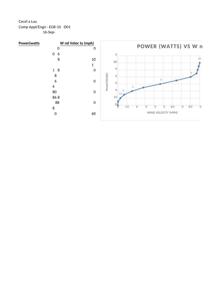 Relationship Between Wind Velocity and Power