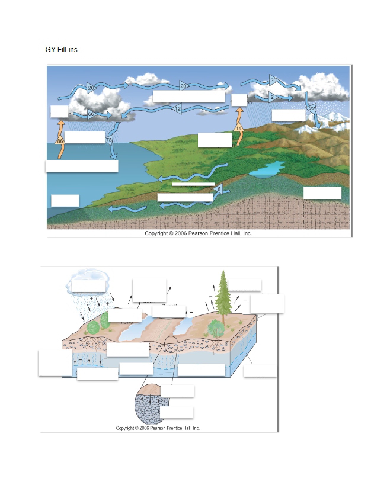 Earth Surface Processes Notes