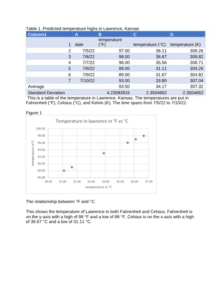 Temperature Prediction and Analysis