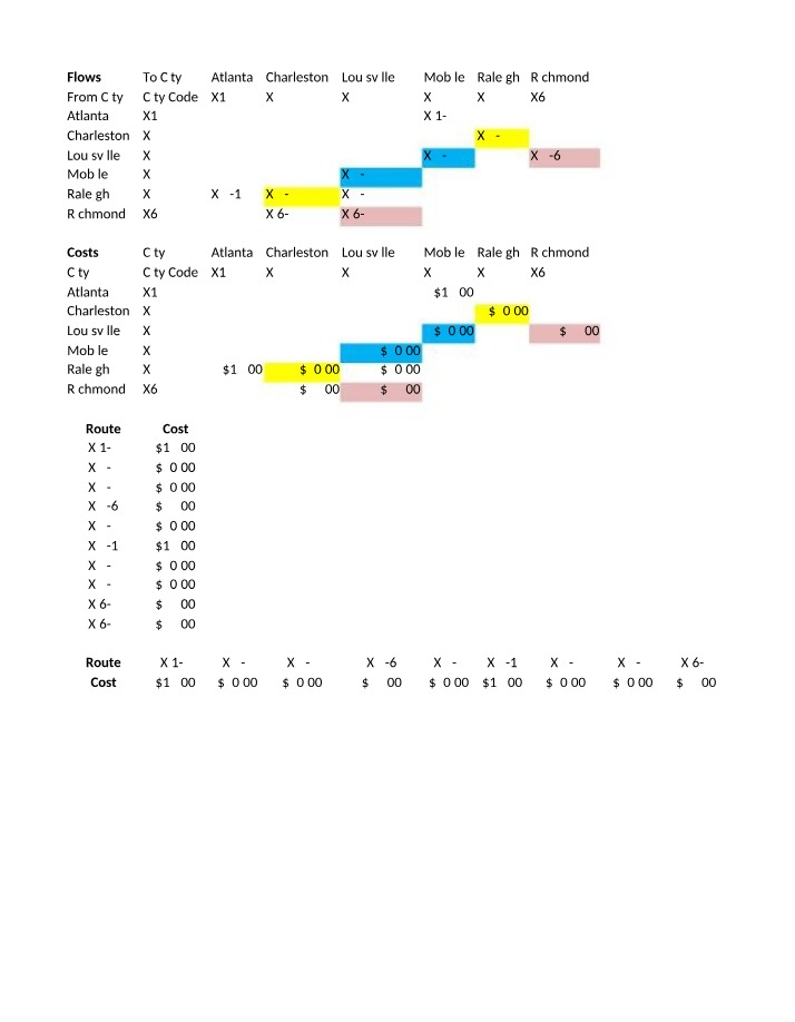 Cost Analysis and Route Optimization