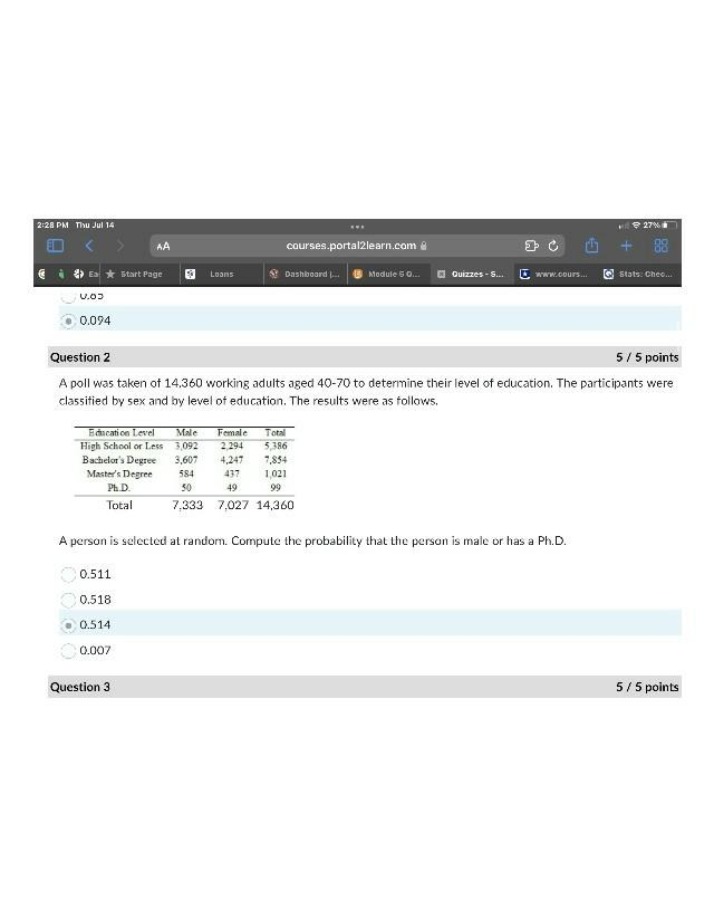 Probability of Selecting a Ph.D. or Male